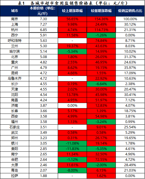 数据来源：新华指数