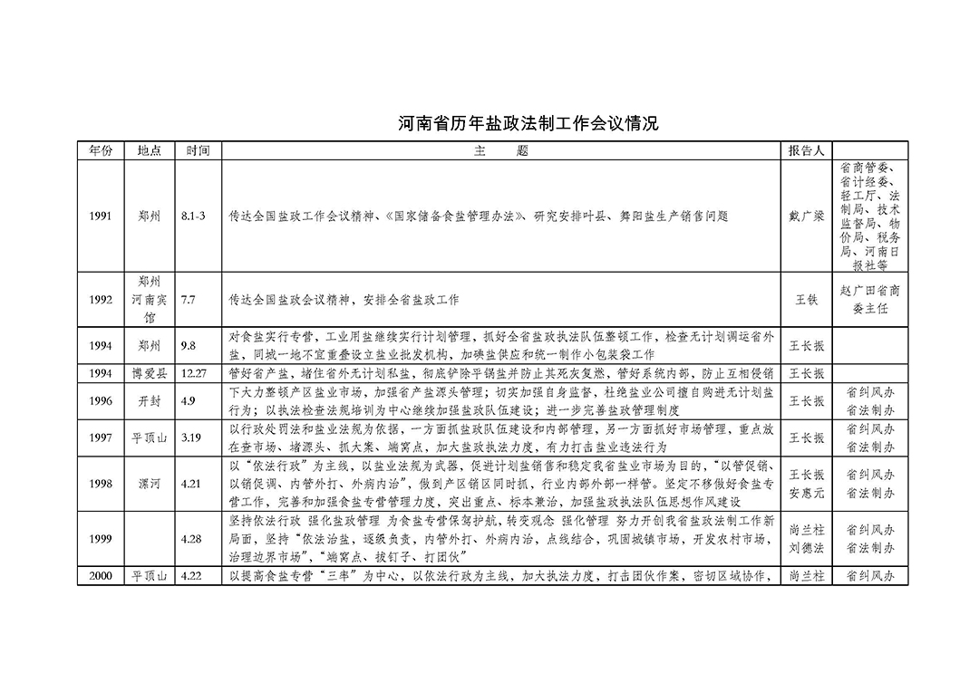 历年盐政法制工作会议_页面_1.jpg