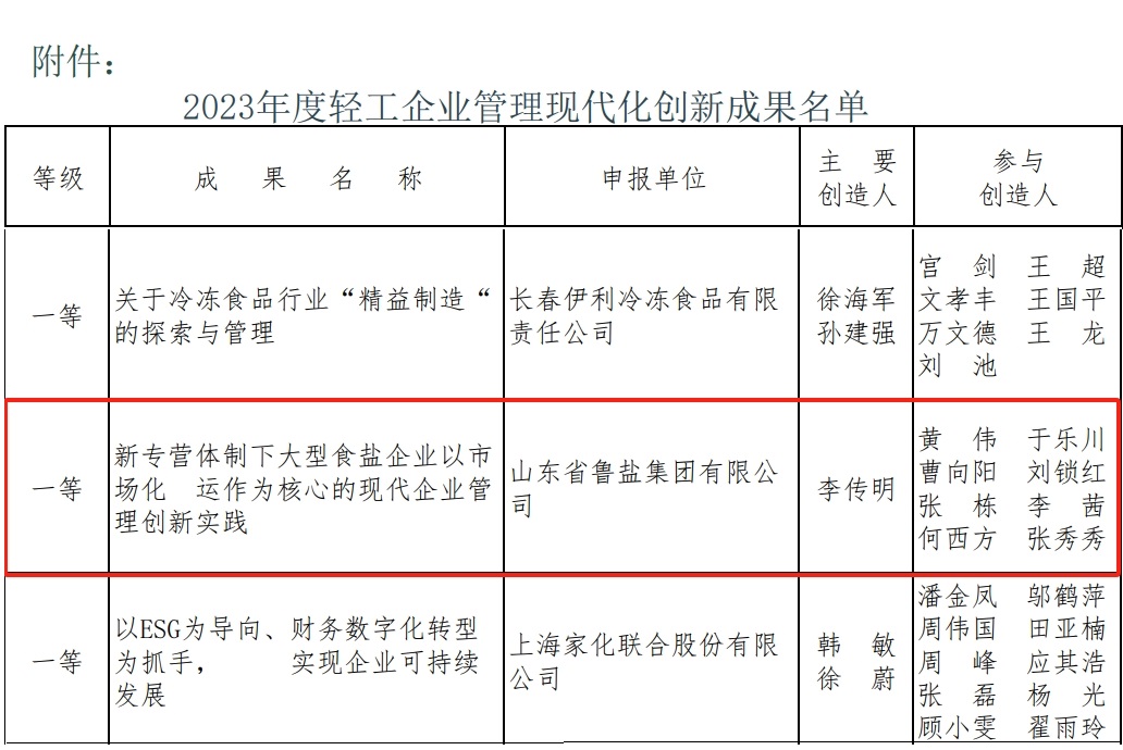 现代化创新成果名单 名称抬头.jpg